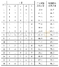 表2 水平正交试验表：传动系统驱动功率的影响因素分析