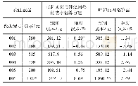 表4 两种估算方法对比结果