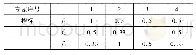 表4 各指标关联系数：基于TRIZ和约束理论的复杂产品生产管理优化