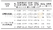 表4 喷涂沉积效率测试对比数据Tab.4 Contrast Data of Spray Deposition Efficiency Test