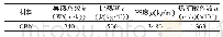 表4 磨粒热特性系数Tab.4 Grits Thermal Characteristic Parameters