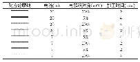 表1 不同成型轮廓对应模拟参数Tab.1 Different Parameters of Different Molding Profile