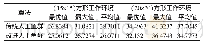 《表1 不同隐层节点数Tab.1 Different Hidden Layer Nodes》