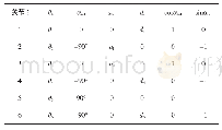 表1 机器人连杆D-H参数Tab.1 D-H Parameters of Robot Rod