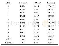 表2 双目视觉系统标定结果Tab.2 Calibration Results of Binocular visionSystem