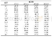 《表2 不同摩擦系数下的变形量Tab.2 Deformation Under Different Friction Coefficients》