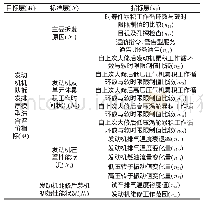 表1 拆发排序模型综合评价指标体系Tab.1 Engine Fleet Removal Schedule Sequencing Model Comprehensive Evaluation Index System