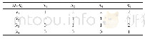 表2 目标层M-标准层Ni比较矩阵Tab.2 Target Layer M-Standard Layer NiComparison Matrix