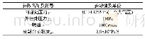 表1 主要工艺参数Tab.1 Main Technical Parameters