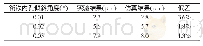 表7 衔铁压装偏摆误差的标准差Tab.7 Standard Deviation of Press-Mounting Parallelism of Armature