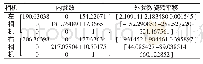 表1 摄像机标定结果Tab.1 Results of Camera Calibration