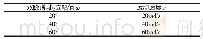 表2 动态模态下影响参数取值Tab.2 The Influence of Parameter Value in Dynamic Mode