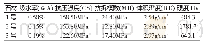 表2 石材的基本参数Tab.2 Basic Parameters of Stone