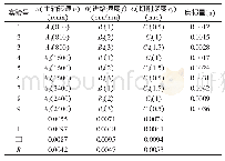 表4 实验结果及分析Tab.4 Experimental Results and Analysis