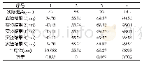 表2 稳定性实验数据Tab.2 Experimental Result of Stability Test (cm)