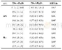 表3 故障声源定位结果 (m) Tab.3 The Results of Failure Sound Localization