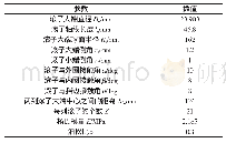 表1 轴承参数Tab.1 Bearing Parameters