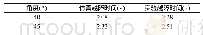 表4 仿真实验数据对比Tab.4 Comparison between Simulation and Experimental Data