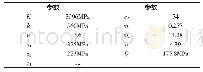 表1 选取本构模型参数Tab.1 Constitutive Model Parameters