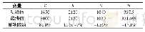 表1 各参数对主销后倾角影响的敏感度Tab.1 Sensitivity of Each Parameter to the Dip Angle of the Main Pin