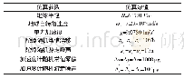 表1 系统仿真参数Tab.1 System Simulation Parameters