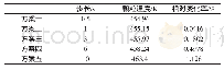 《表2 不同步长方案数值模拟结果对比》