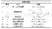 表7 参数化模型总结：现代有轨电车液压制动油源系统匹配性设计