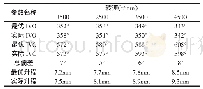 《表5 进气门调节实验结果》