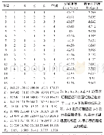 表6 正交实验结果和极差分析