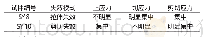 表3 孔边应力集中情况Fig.3 Stress Concentration at the Hole Edge