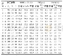 《表5 正交实验设计及实验数据》