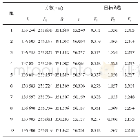 《表1 对比分析：新型陶瓷3D打印机结构多目标参数优化设计》