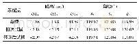 《表4 测量结果：真空环境下注型工艺质量控制方法研究》