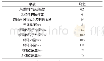 《表1 筒式实心磁力耦合器的基本参数》