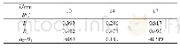 《表1 路径上磁感应强度：磁力滚压系统磁路优化研究》