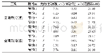 《表1 隔振率测试结果：某车型排气系统挂钩特性分析与研究》