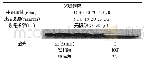 表1 试验参数设计：扭转振动骨钻切削参数与钻削力的试验研究