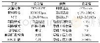 《表4 工艺参数：新型多制式高速制袋机控制系统研发》