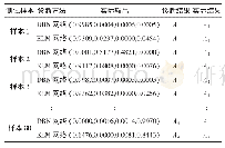 《表3 故障诊断结果：基于深度学习与信息融合的燃气轮机故障诊断》