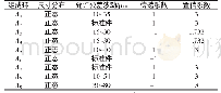 《表1 装配尺寸链中组成环极限公差》