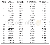 《表2 主轴箱优化目标结果》