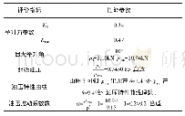 《表4 评价指标参数：可变轴距客梯车举升机构优化仿真分析》