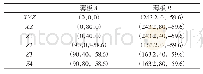 《表1 定位夹紧点的坐标：柔性件装配偏差的有限元分析》