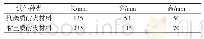 《表1 试件参数：主动传感技术在耐火材料声学传递机理与方法研究中的应用》