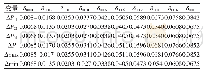 表2 驱动角误差数据1（单位/mm)