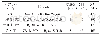 《表7 最终随机变量与CPSE模型待定系数数目》