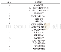 表1 物理意义及其符号