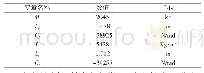 《表2 某汽车模型参数：分数阶PID控制的四轮转向系统研究》