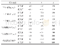 表1 优化前、后的悬架结构参数（硬点坐标）/mm