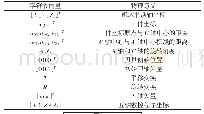 表1 数学字符表示及其意义